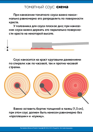Я потратил время на создание бесполезных инструкций для сотрудников