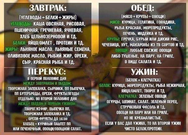 Когда и какие продукты употреблять в течении дня.  
