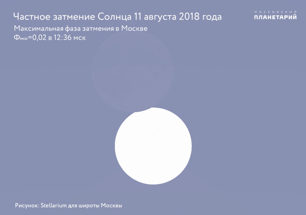 Суть солнечного затмения 11 августа 2018: почему происходит затмение Солнца