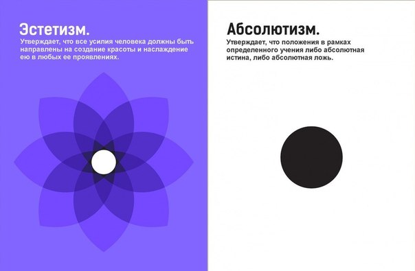 Описание различных философских течений. Графический дизайнер из Лондона Дженис Каррерас сделал серию иллюстраций «Philographics», в которой он доступно объясняет суть разных философских течений.