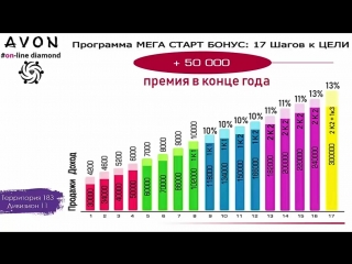 НОВЫЙ Маркетинг план компании Avon 2018