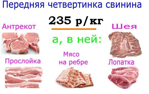 Карбонат схема. Части мяса свинины. Мясо свинины четвертинками. Передняя четверть свинины.