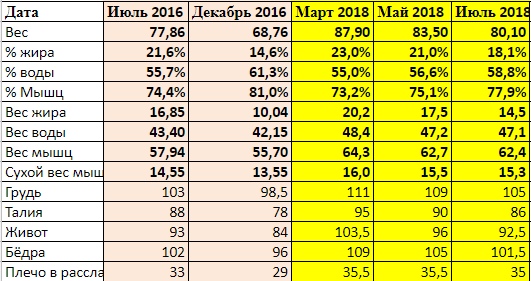 Обмерыиюль2018