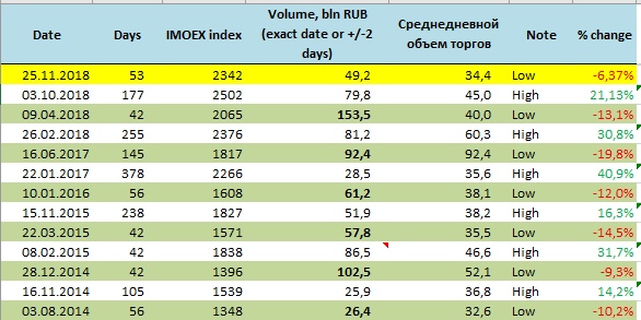 С фундаментальной точки зрения на рынке понемногу назревает напряжение