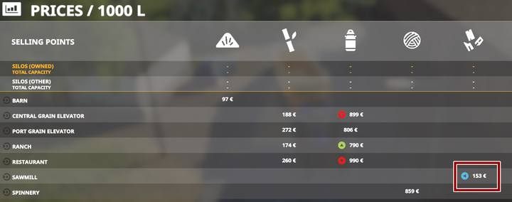 продажа урожая в Farming Simulator 2019