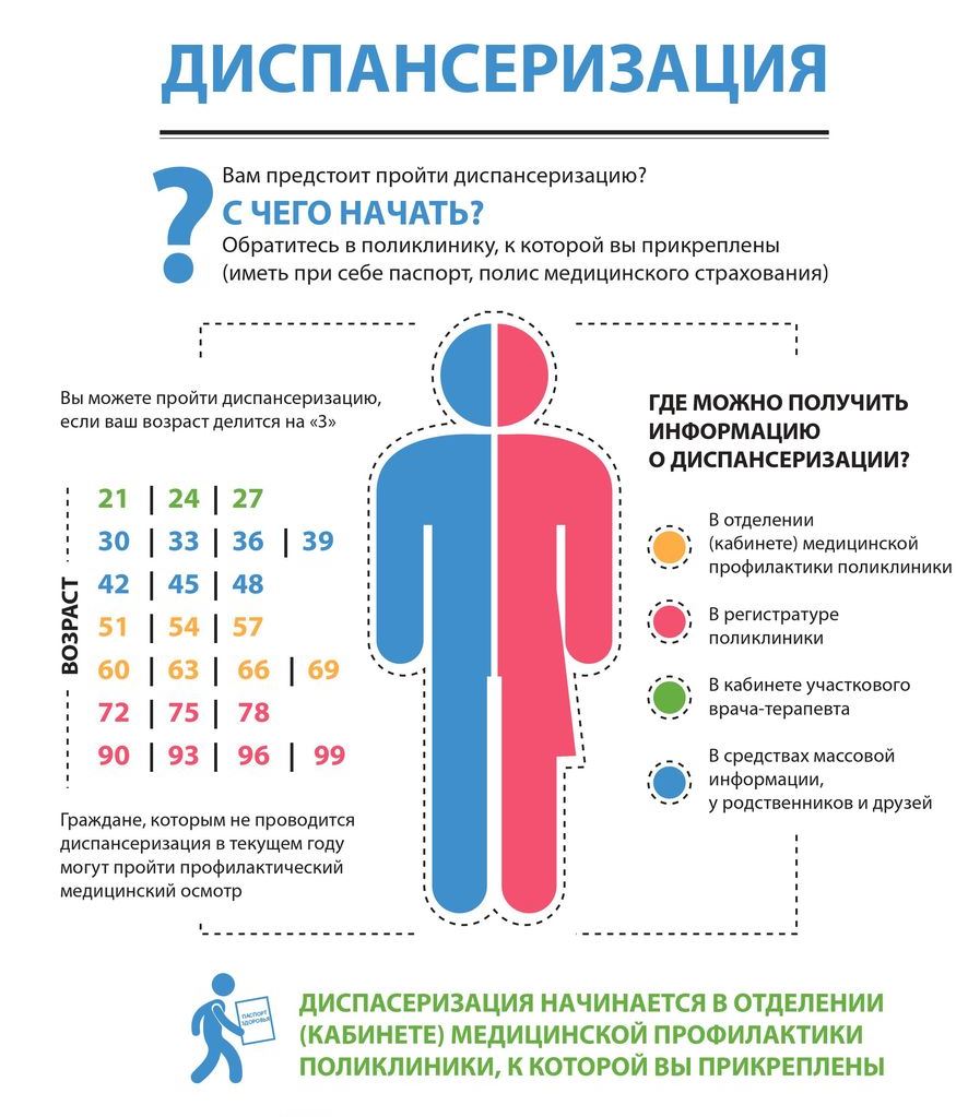 Статьи по профилактике оки