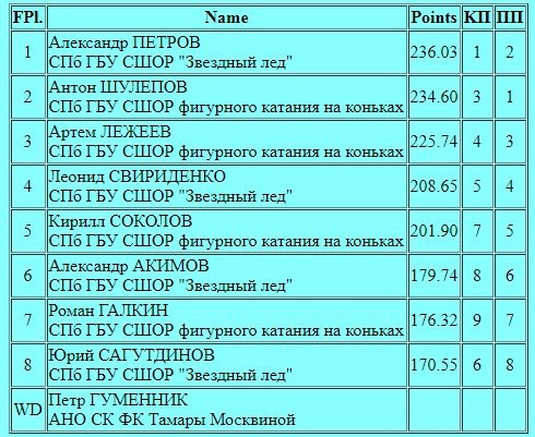 Российские соревнования сезона 2018-2019 (общая) - Страница 4 IKt2agBhwh0