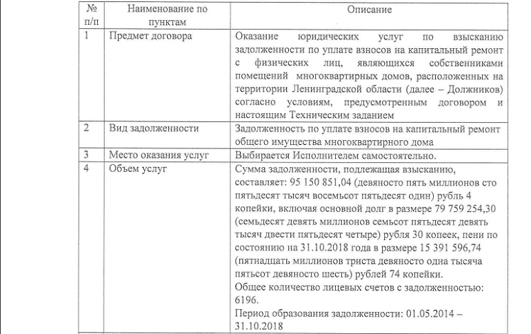 На задолжавших за капремонт жителей Ленобласти натравят приставов