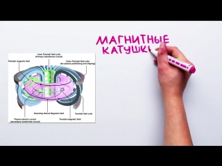 Как сделать реальный световой меч