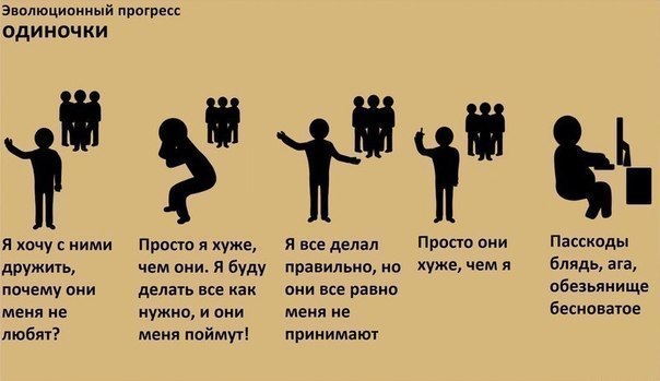 Кое-что об эволюционных прогрессах («Science-Other»)Мы с вами постоянно эволюционируем. Да, постоянно! В нас все время что-то меняется. Мы учимся и обретаем новый опыт, интересы. Этот небольшой