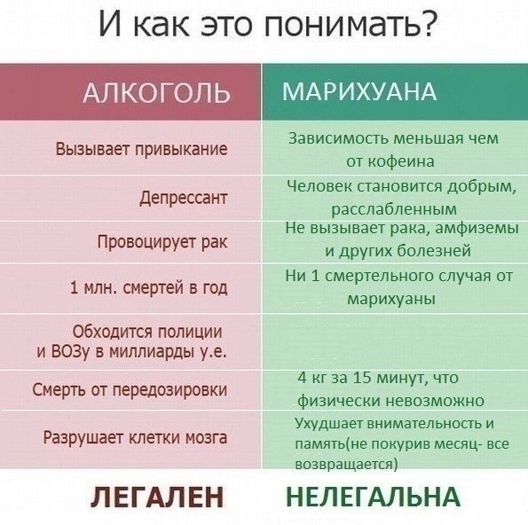 Почему продавать наркотики нельзя, а водку можно Всё до ужаса просто. Алкоголь - наркотик, на котором торчат очень многие, он рекламируется, он легален и так далее. От алкоголя, человек не