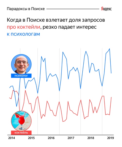 Яндекс