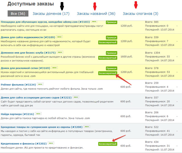 Заработок на нейминге – Telegraph