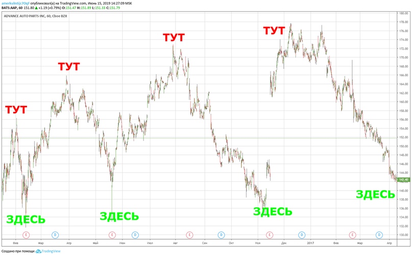Почему Семен Семеныч потерял деньги на бирже? Почему Семен Семеныч потерял деньги на бирже?