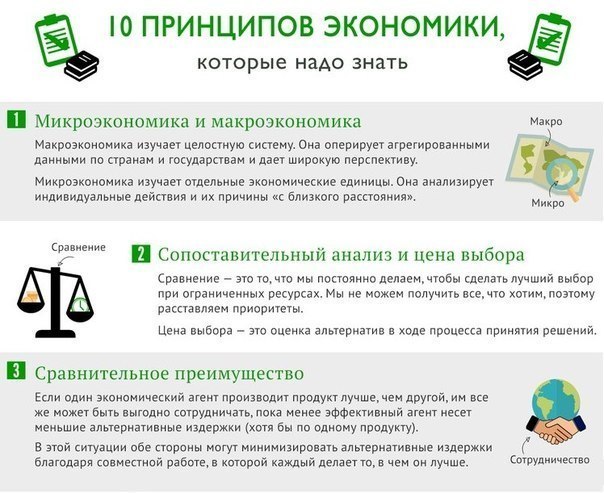 10 принципов экономики, которые вы должны знать Все основные принципы экономики и бизнеса в одной картинке.Экономика важнейшая часть нашей жизни. Почти все, что мы делаем, так или иначе связано