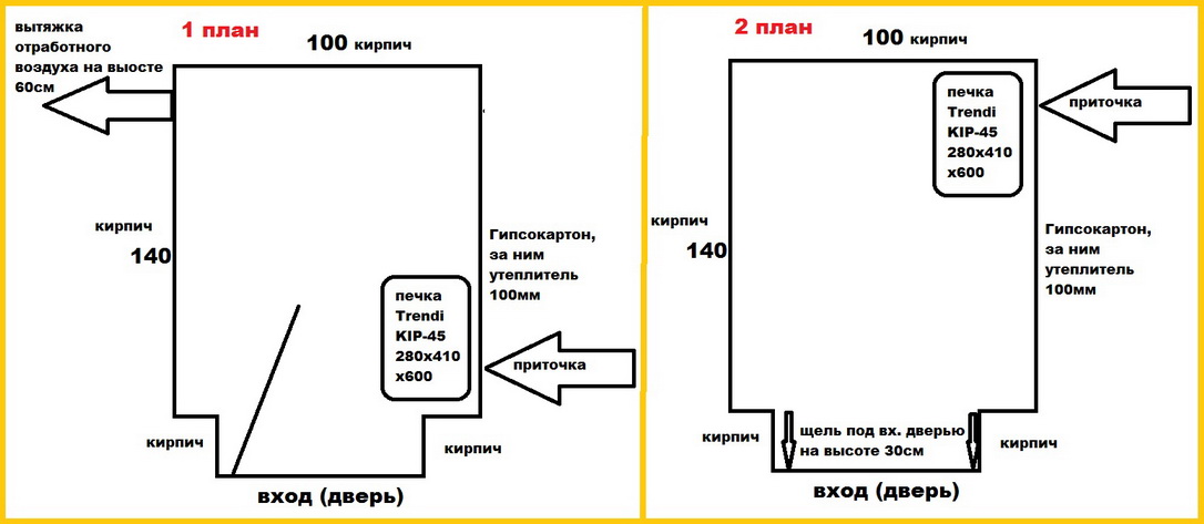 Домашняя сауна в квартире