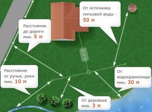 Канализационный колодец своими руками.