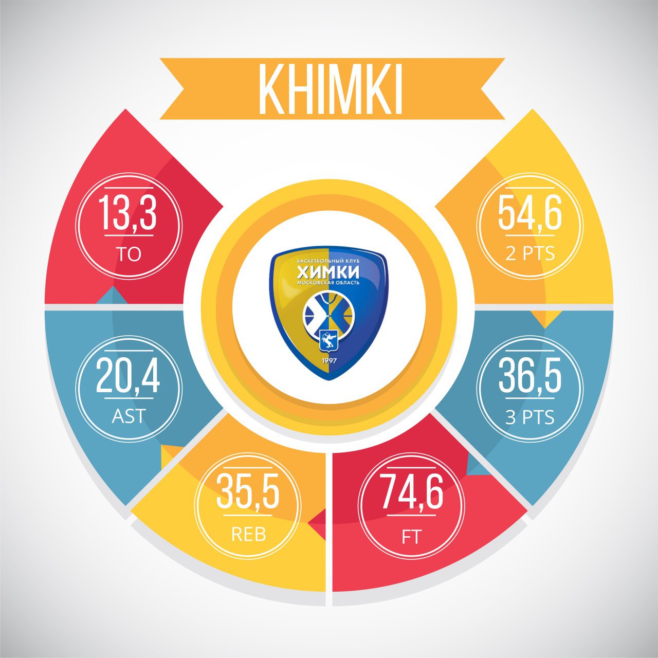 stats