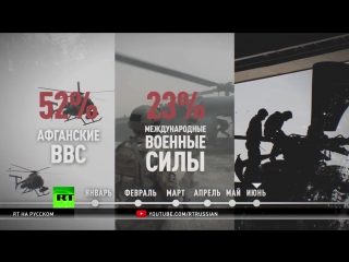 Руководство «Талибана» не желает вести переговоры с США: командир движения в интервью RT