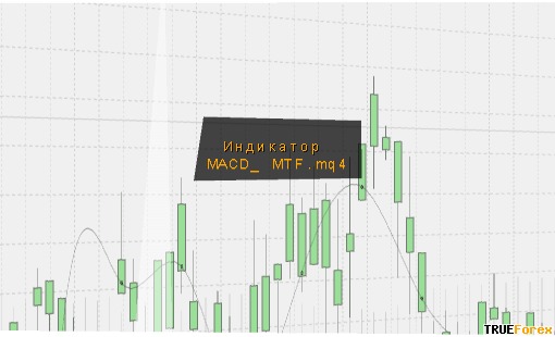 индикатор MACD_ MTF.mq4