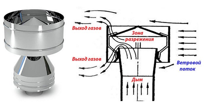 Что такое и как возникает тяга?