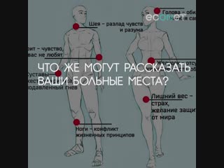 Скажите, что у вас болит, и я отвечу, где у вас проблемы в жизни