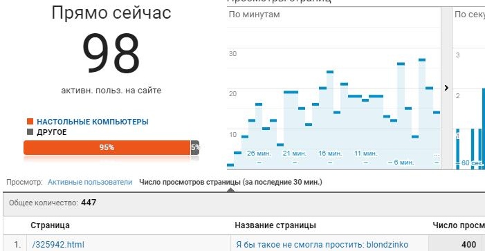 Поможите постичь дзен! дзен,вопрос