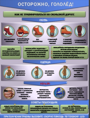  Как не травмироваться на скользкой дороге 