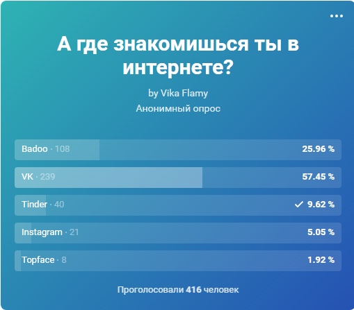 Как познакомиться с девушкой в ВК. Примеры переписки
