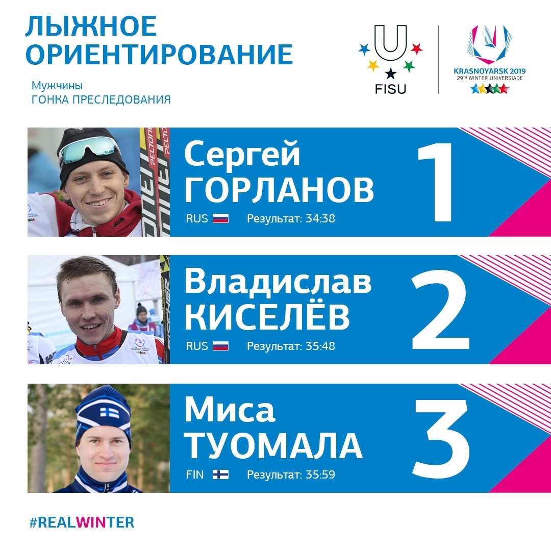 Спорт ру результаты. Итоги Универсиады 2019. Универсиада 2019 Результаты лыжных гонок. Горланов Владислав Александрович. Лыжи гонка преследования мужчины сегодня Результаты.