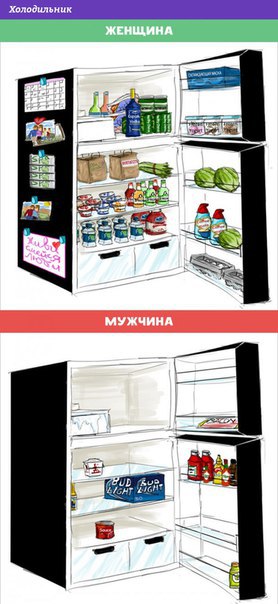 9 отличий мужчин и женщин Недаром говорят, что мужчина и женщина с разных планет. Наше мышление настолько отличается, что порой нам очень сложно друг друга понять.Мы подготовили интересные