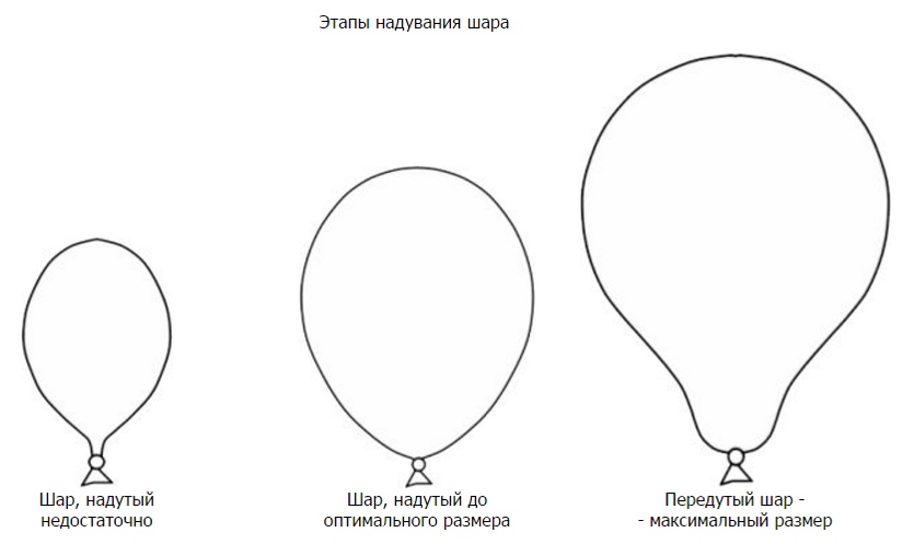 Фонтан из шаров схемы