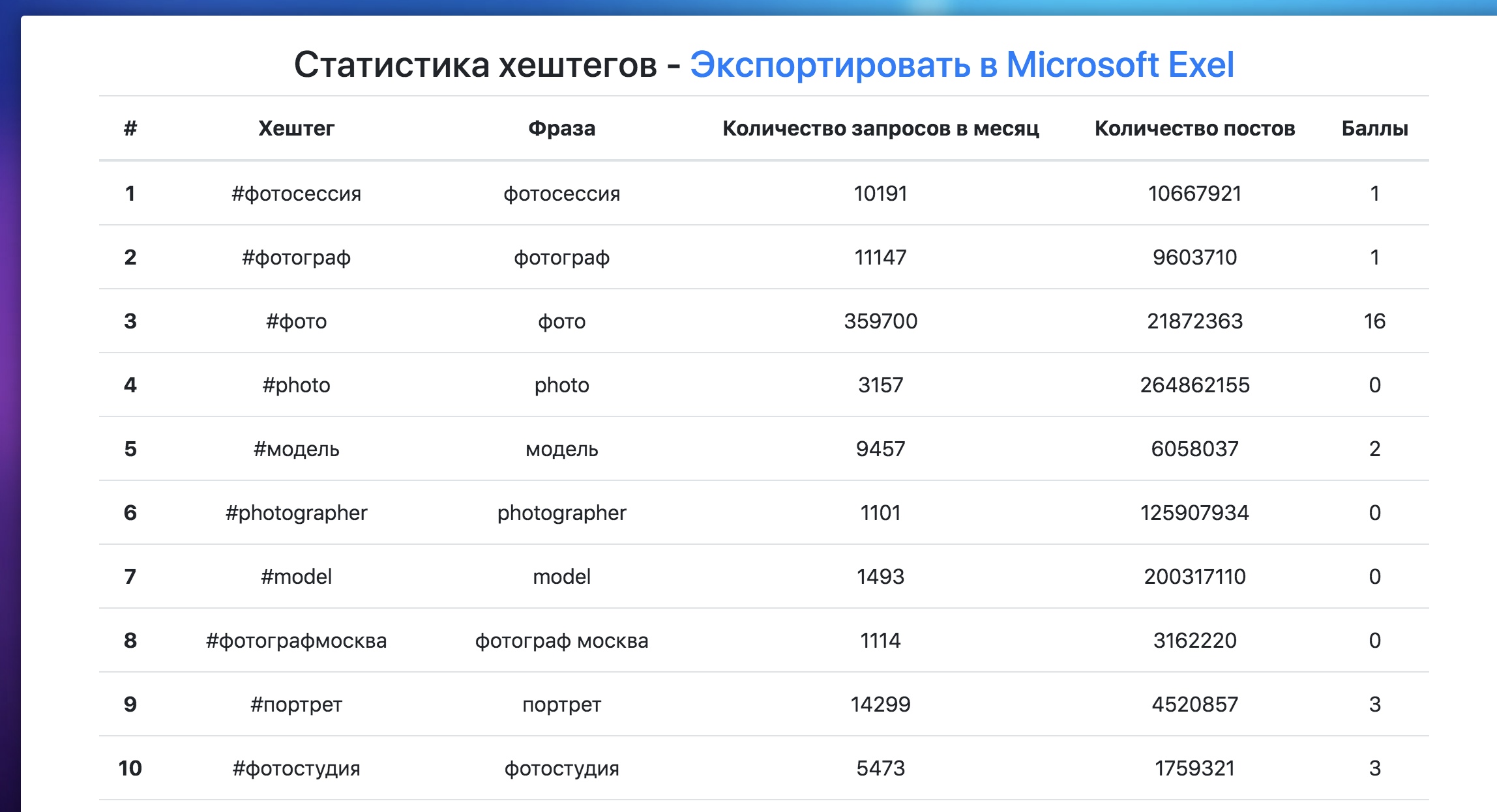 Подборка хештегов для инстаграмма. Тег инстаграма. Хэштеги в инстаграмм для подписчиков. Помощь в инстаграмме. Сервисы для подбора хештегов.