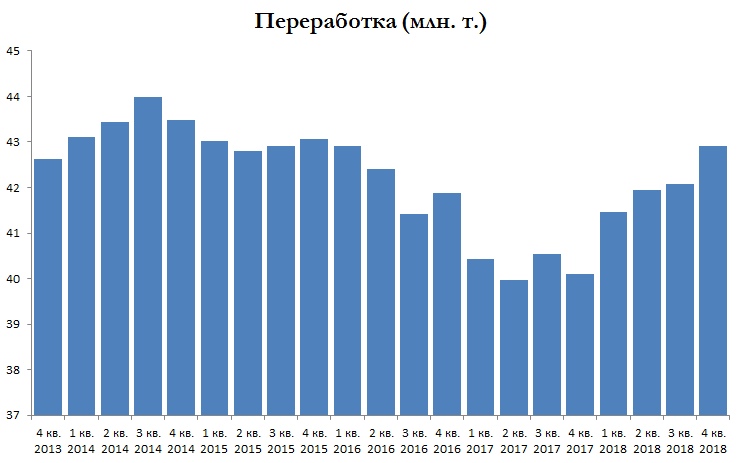 Кейс Газпром нефти и чем он интересен