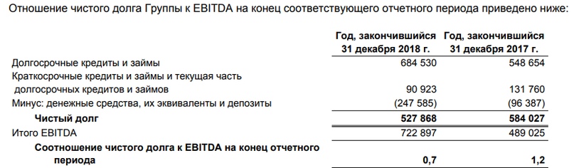 Кейс Газпром нефти и чем он интересен