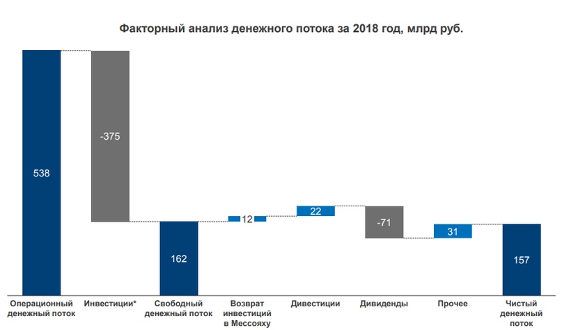 Кейс Газпром нефти и чем он интересен