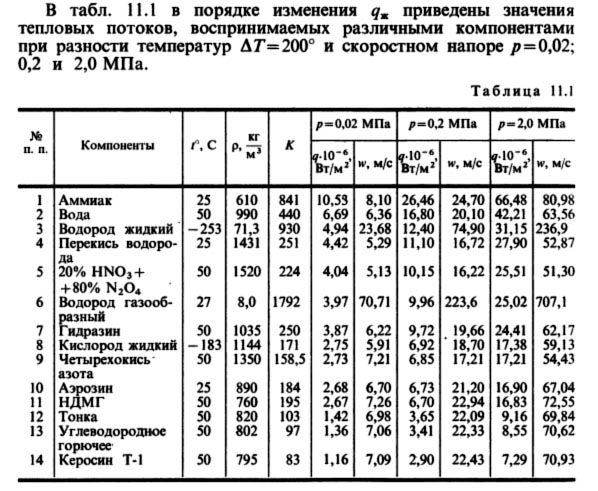 Плотность керосина г см