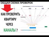 .. КАК ПРОВЕРЯЮТ КВАРТИРЫ ЧЕРЕЗ КАНАЛЫ ПРОВЕРКА ЮРИДИЧЕСКОЙ ЧИСТОТЫ ПОКУПКА КВАРТИРЫ ВТОРИЧНОМ РЫНКЕ