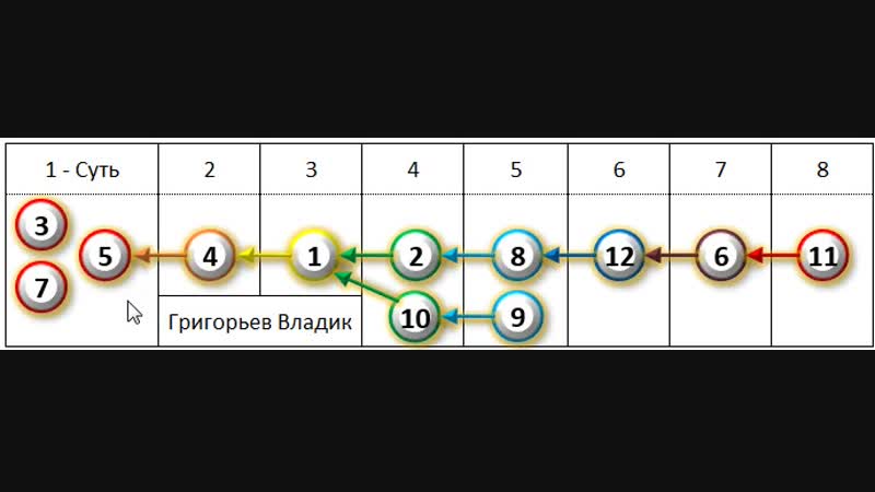 Григорьев Владик. Кратко по сути