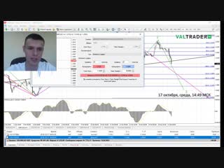 LIVE-торговля №1. Публично торгую на 100 000$!