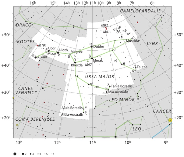 Большая Медведица Большая Медведица (лат. Ursa Major) созвездие северного полушария неба. Семь звёзд Большой Медведицы составляют фигуру, напоминающую ковш с ручкой. Две самые яркие звезды Алиот