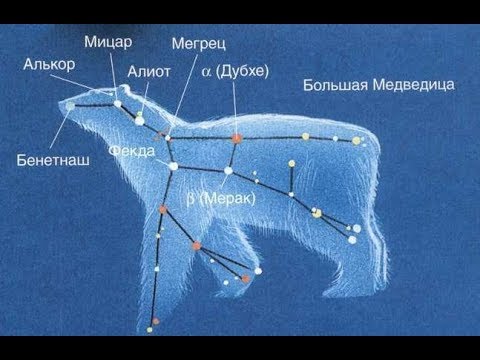 Большая Медведица Большая Медведица (лат. Ursa Major) созвездие северного полушария неба. Семь звёзд Большой Медведицы составляют фигуру, напоминающую ковш с ручкой. Две самые яркие звезды Алиот