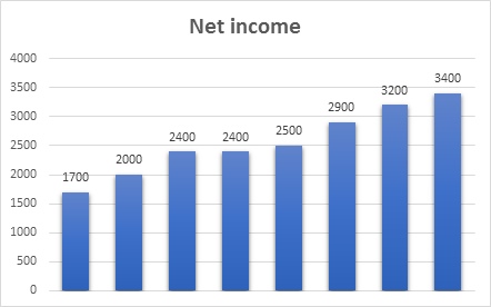 «Zara» и «Bershka» — дорогие магазины?