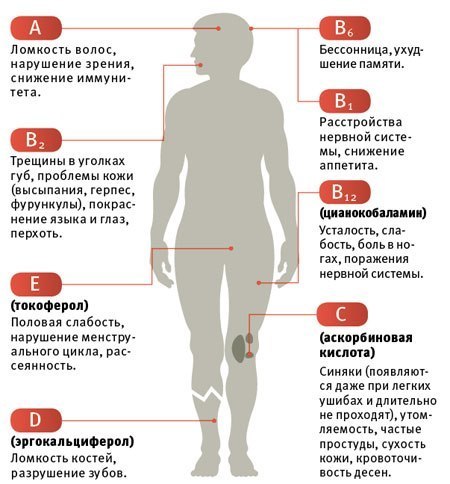 Простой тест, с помощью которого можно легко выяснить, каких именно витаминов вам не хватает Вытяните руки ладонями вверх и сгибайте два последних сустава четырех пальцев одновременно на обеих