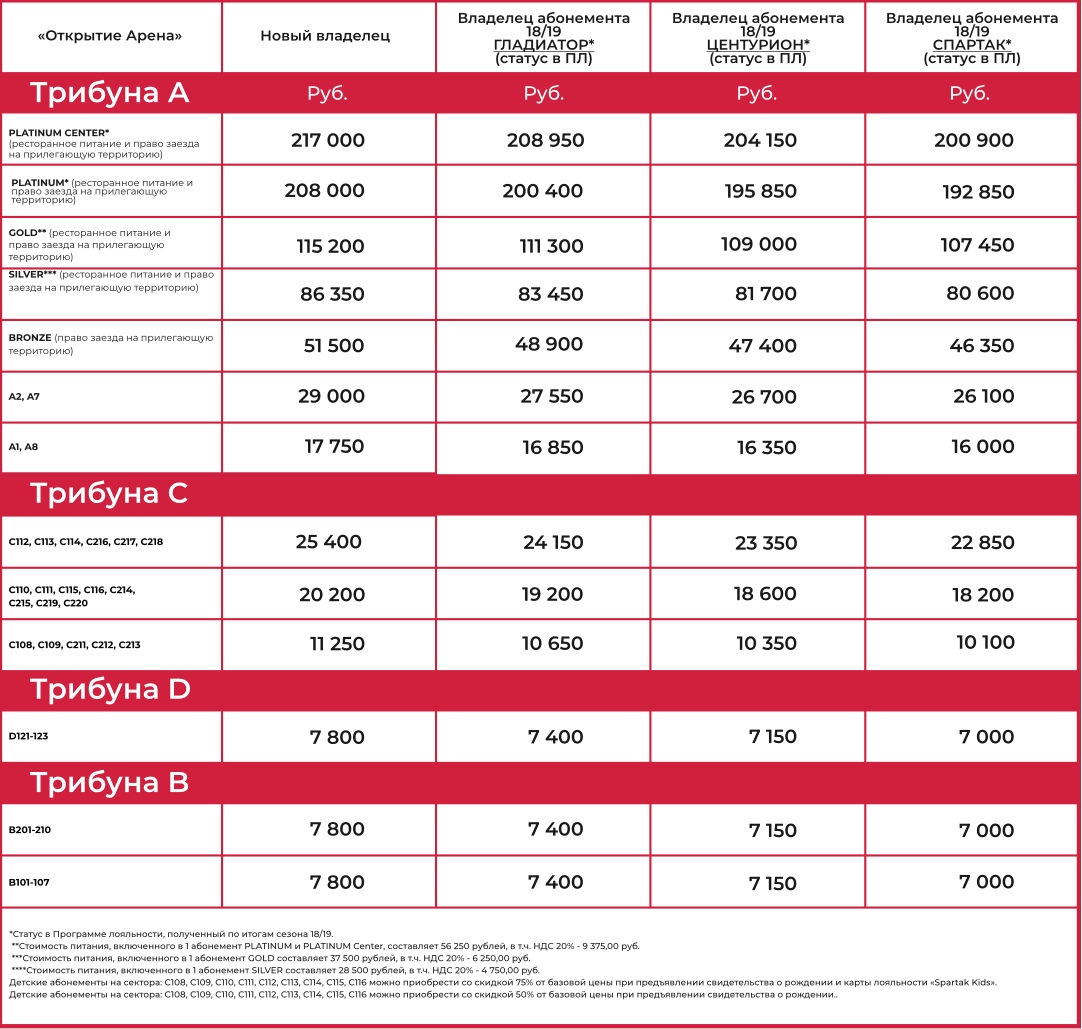 Сколько стоит. Спартак абонементы 2020. Абонемент Спартак 2020/2021. Абонемент Спартак. Абонемент Спартака 2021.