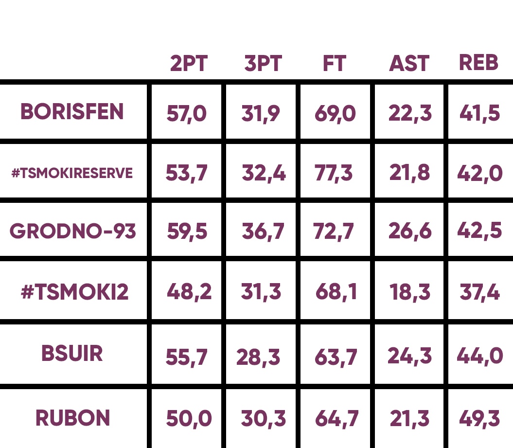 stats