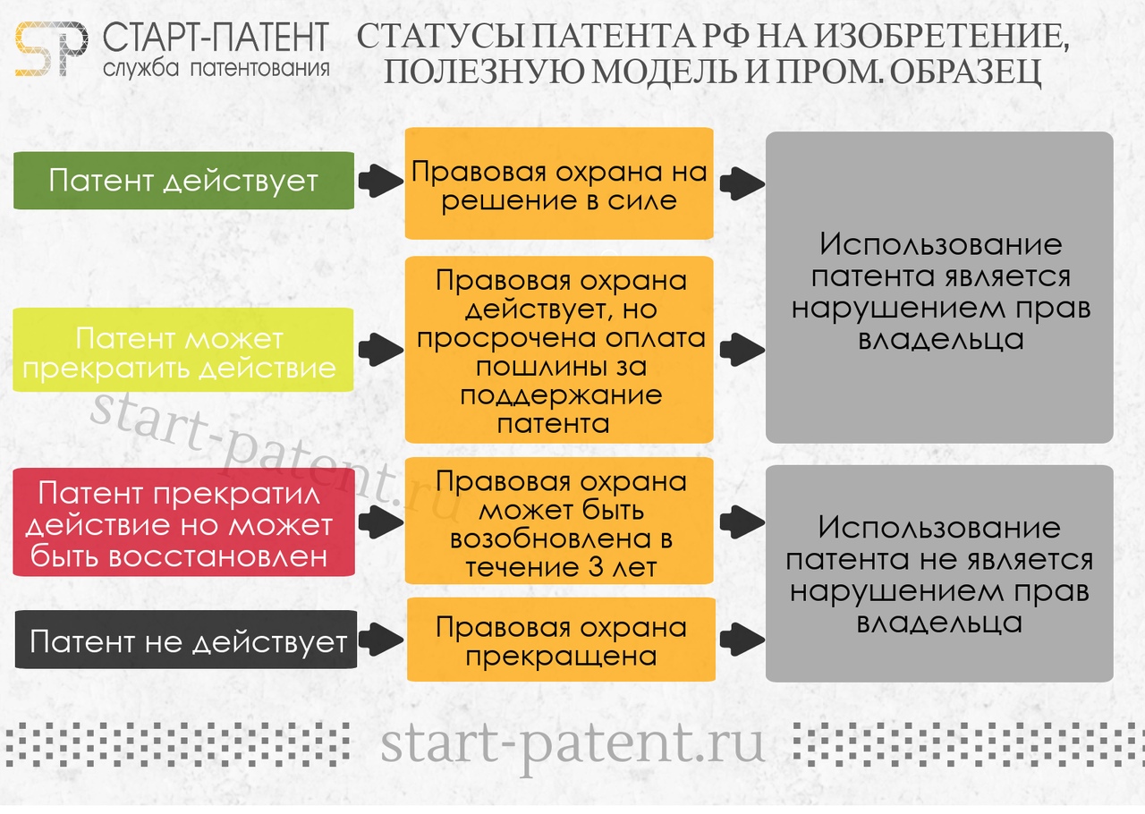 Просрочена оплата патента: что делать и какой штраф Просрочена оплата патента: что делать и какой штраф