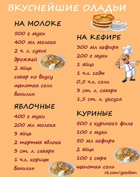  Лучшие оладьи на каждый день