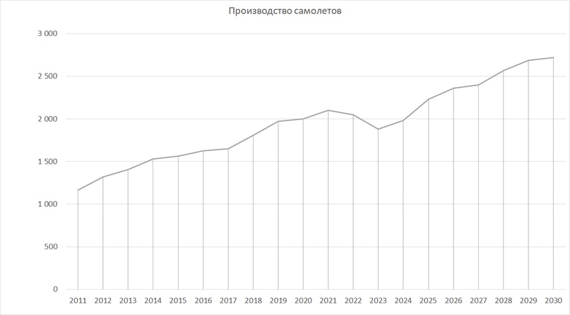 ВСМПО-АВИСМА. 100% от чистой прибыли.