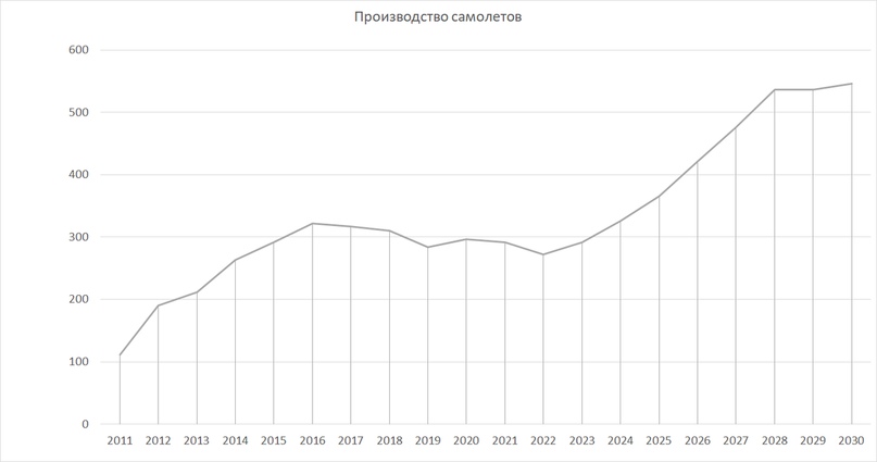 ВСМПО-АВИСМА. 100% от чистой прибыли.